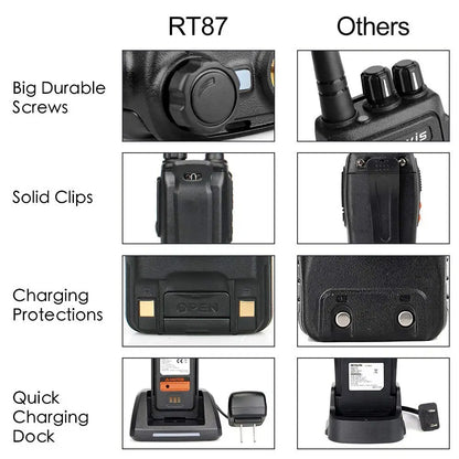 RETEVIS RT87 Walkie Talkie Waterproof IP67 Ham Radio Amador Two-Way RaHam Radios