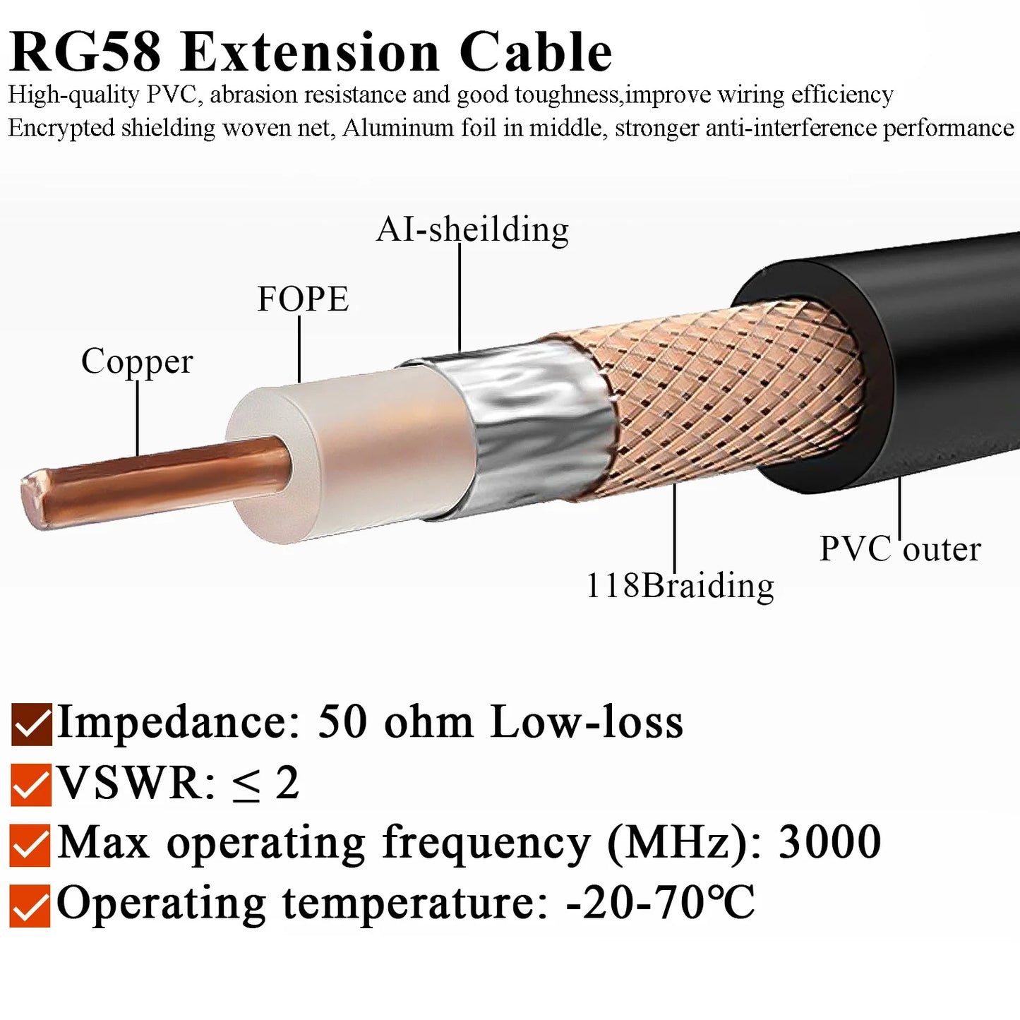 RG58 Coaxial Cable PL259 BNC male to UHF Female Connector RF Adapter CHappy RadiosRG58 Coaxial Cable PL259 BNC male