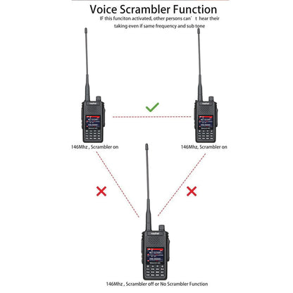 Radtel RT-630 Waterproof Full Bands Amateur Ham Radio, Aviation Air BaHam Radios