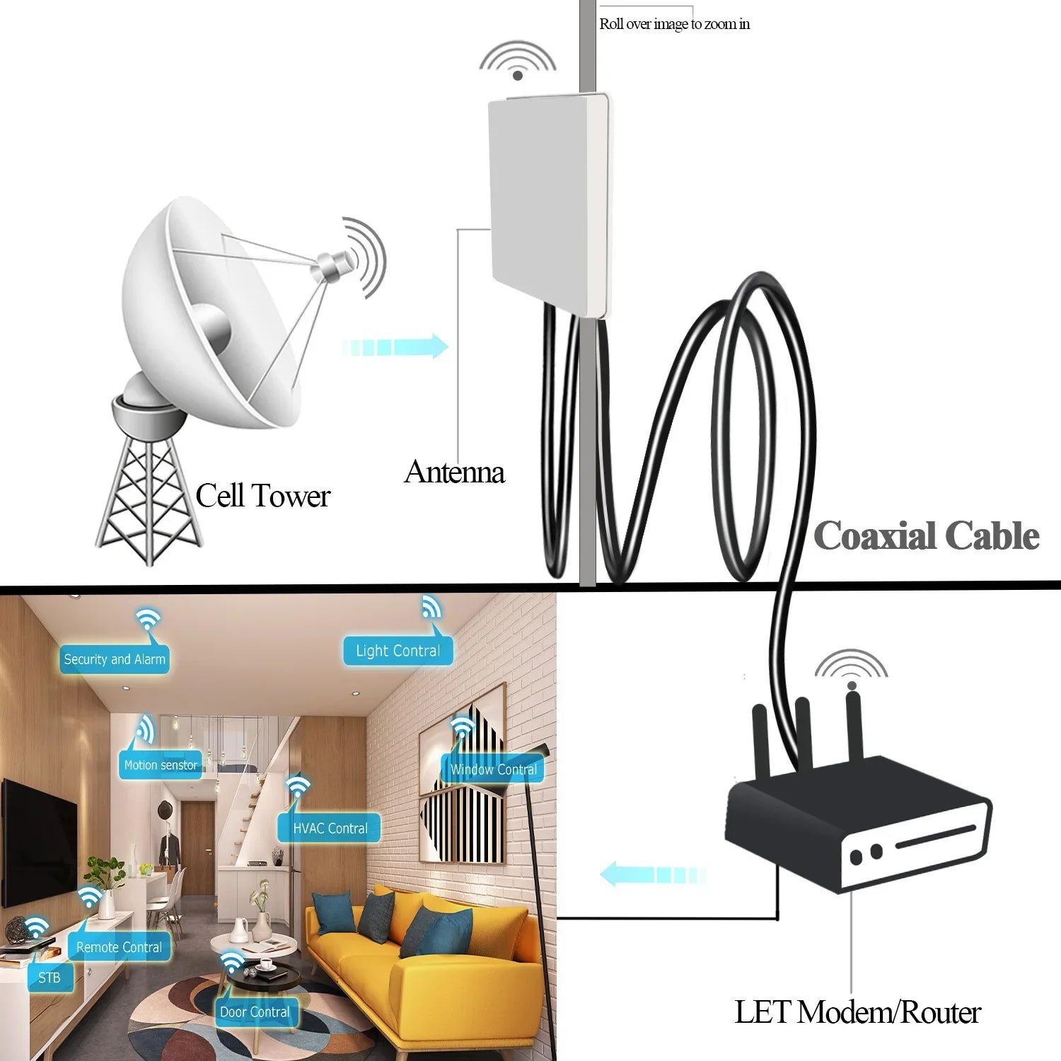 F Male to SMA Male RG58 Coxial Cable 50Ohm SMA  to F Plug RG58 TV AnteHam Radios