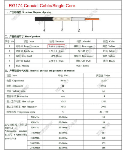 New RG174 Cable Wires RF Coax Coaxial 50 Ohm Connector RG-174 Cable SiHam Radios