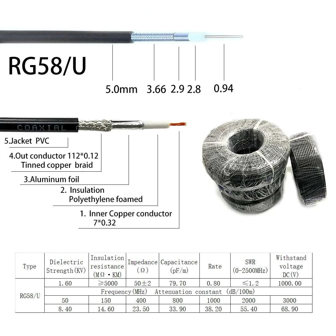 NEW RF Coaxial Cable RG178 RG174 RG316 RG58 RG142 RG405 RG402 Wire  LoHam Radios