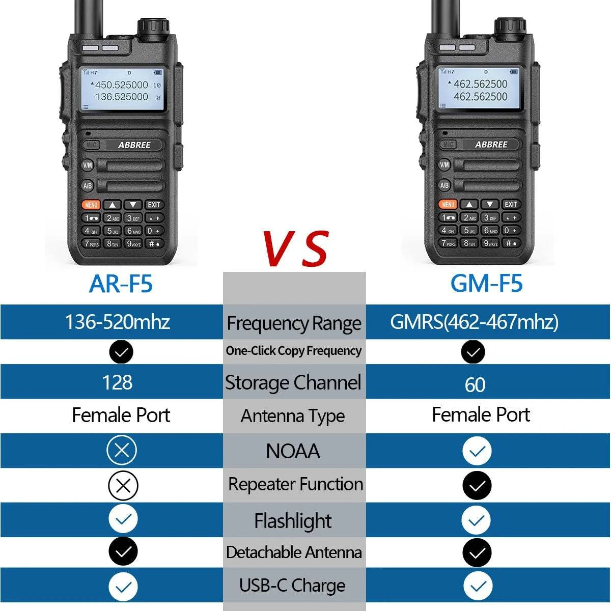 2PCS ABBREE AR-F5 wireless copy frequency Walkie Talkie 136-520MHZ LonHam Radios