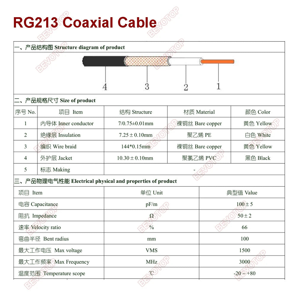 RG213 Coaxial Cable 50 ohm 50-7 RF Coaxial Pigtail High Quality Low LoHam Radios