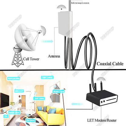 BEVOTOP LMR400 Coaxial Cable 50 ohm 50-7 RF Coaxial Pigtail High QualiHam Radios