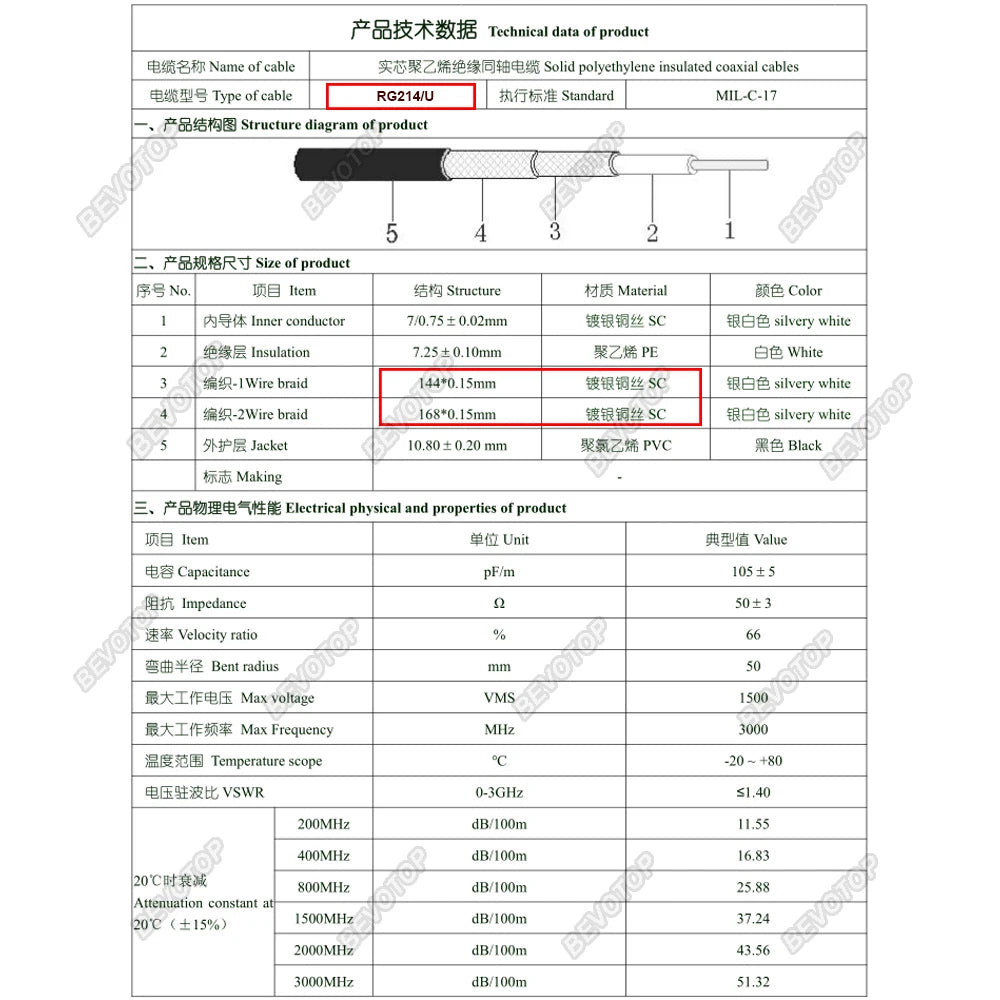 RG214/U Coaxial Cable 50 Ohm 50-7 RF Coaxial Pigtail Cable Double Shielded Silver Plated Copper High-power Low Loss BEVOTOP