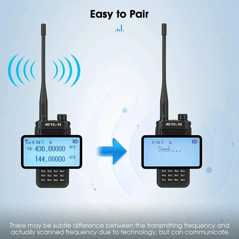 Retevis RA89 Walkie Talkie USB C Charge IP68 Waterproof 10W Long RangeHam Radios