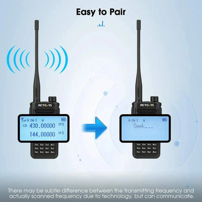 Retevis RA89 Walkie Talkie USB C Charge IP68 Waterproof 10W Long RangeHam Radios