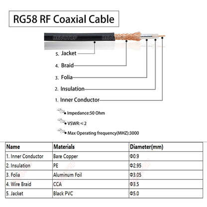 New BNC Male Plug to BNC Male Plug Connector 50 Ohm Low-Loss RG58 RF CHappy RadiosBNC Male Plug