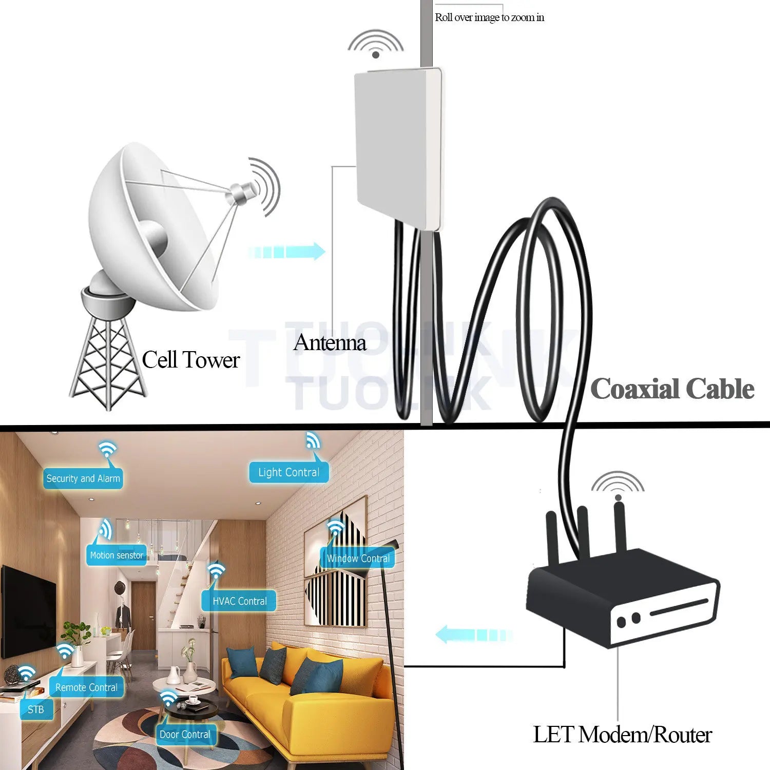 PL259 RG58 Cable CB Radio Cable SO239 UHF Male to Male Extension CableHappy RadiosPL259 RG58 Cable CB Radio Cable SO239 UHF Male