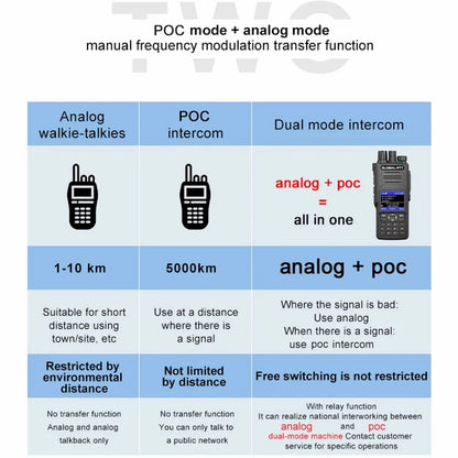 Global-PTT G8 Walkie Talkie 4G POC UHF Powerful Commutator 5000km Long Range Station Transceiver Professional Two-way Ham Radio